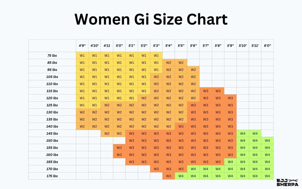 BJJ Gi Size Chart 2024 - Gi Measurements A2, A3, A4 & More